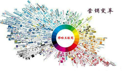 管理轉(zhuǎn)型項目銷售與互聯(lián)網(wǎng)銷售的策略與實踐