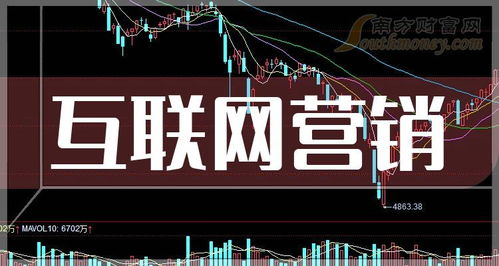 互聯(lián)網(wǎng)營銷相關(guān)上市企業(yè)盤點與展望（2024年5月）