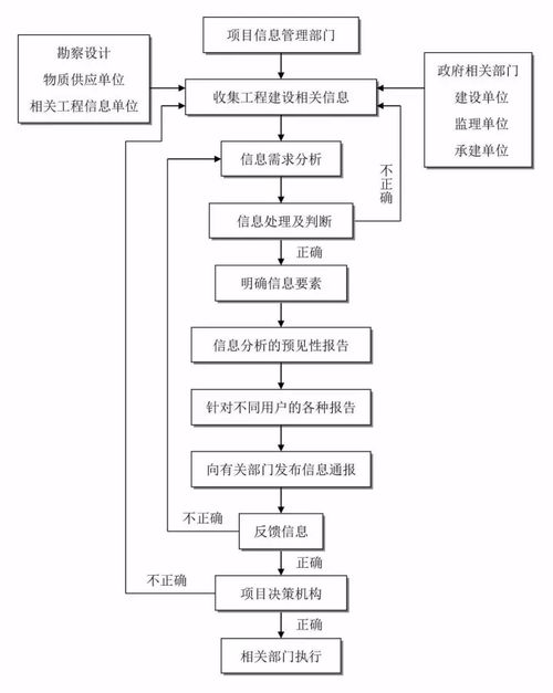 參與全過程咨詢服務(wù)必備的24張信息系統(tǒng)集成服務(wù)流程圖