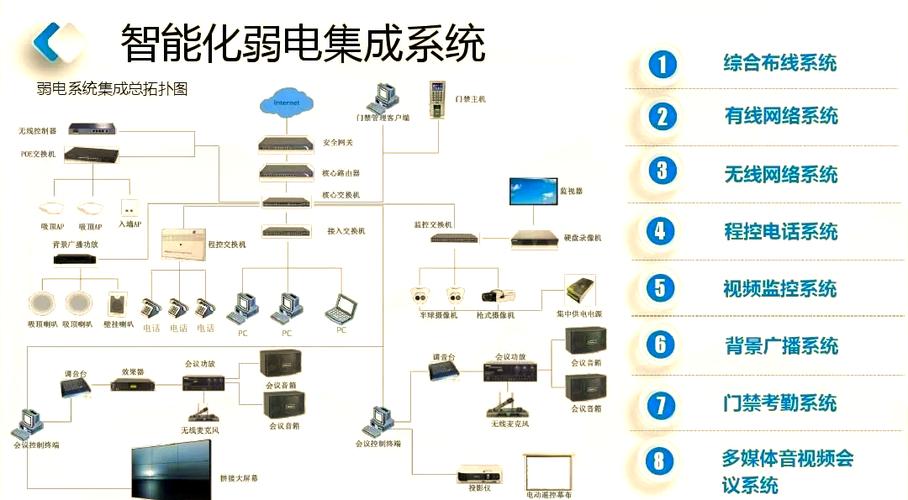 系統集成 讓信息處理更高效——聚焦信息系統集成服務