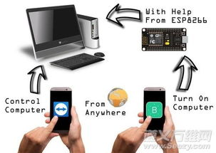 電子產品根本不會報廢,他們只會成精